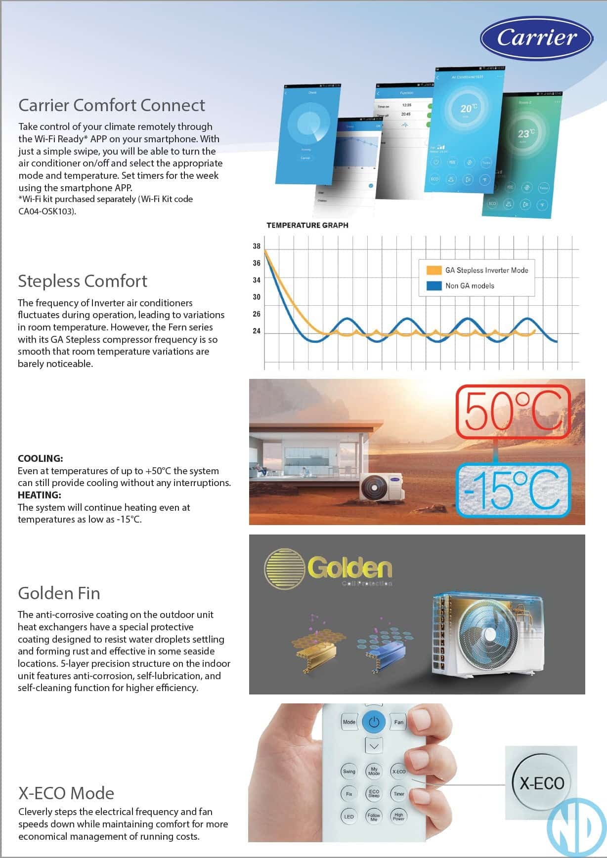 Carrier Fern Series - Brochure 2 - NZ DEPOT