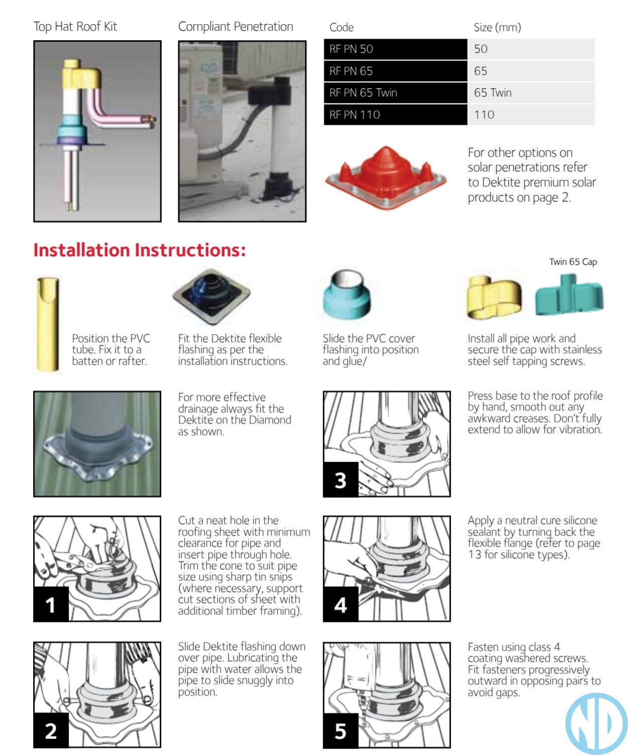 Top Hat Roof Kit 109.00 181.00 NZ DEPOT