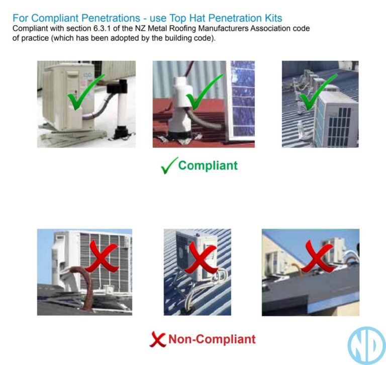 Top Hat Roof Kit 109.00 181.00 NZ DEPOT