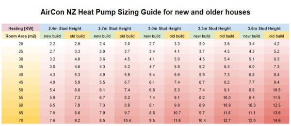 Air Con Heat Pump Sizing Guide NZ DEPOT 1