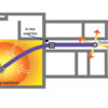 Heat Transfer Kit 1room alternate diffusers Thermostat - PMHH01TH - Home Ventilation - HTU Heat Transfer Unit