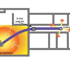 Buy Heat Transfer Kit 1room alternate diffusers Thermostat PMHH01TH Online - HTU Heat Transfer Unit - 2 - NZ Depot Trade