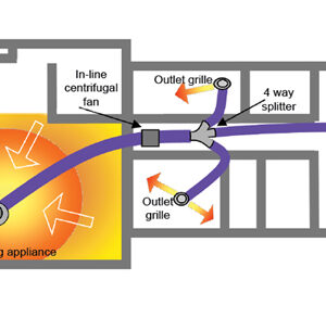 Heat Transfer Kit 3room alternate diffusers Thermostat - PMHH03TH - Home Ventilation - HTU Heat Transfer Unit