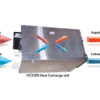 Heat Exchanger ECfans 390cmh c/w Onboard Speed Controllers - HEX390-O - Heat Exchange - Heat Exchange Domestic