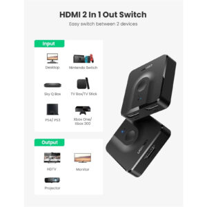UGREEN UG-50966 2-Port HDMI Switcher 4K60Hz Bi-Directional HDMI Switcher 2 Input 1 Output Splitter Support 4K 3D Compatible for Nintendo Switch Blu-Ray Player  Roku