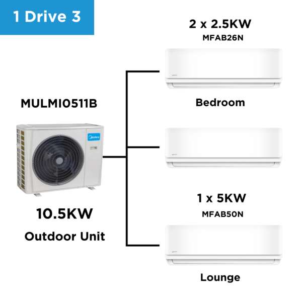 Midea Multi Split Heat Pumps Combo - 10.5 Kw Outdoor Unit Mulmi0511B + Indoor Units - Multi Split Heat Pump -  - Nz Depot