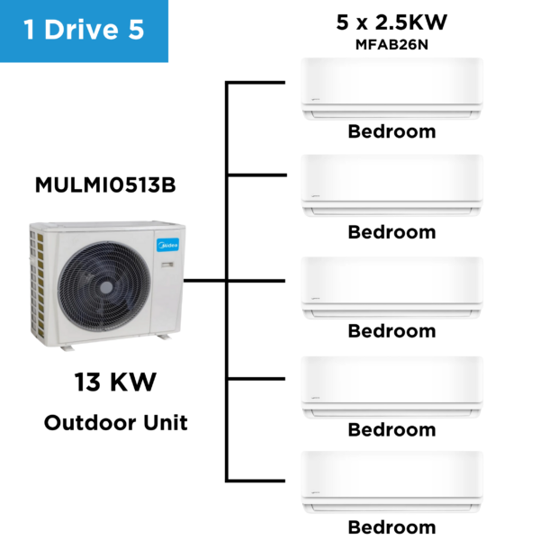 Midea Multi Split Heat Pumps Package - 13.5 Kw Outdoor Unit Mulmi0513B + Indoor Units - Multi Split Heat Pump -  - Nz Depot