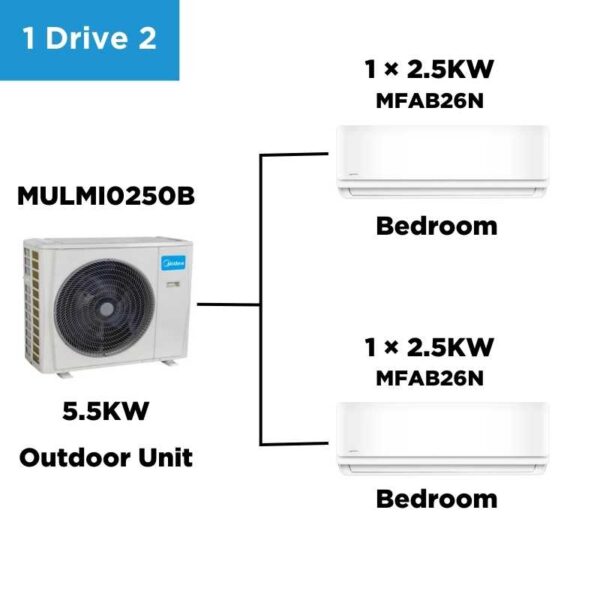 Midea Multi Split Heat Pumps Package - 5.5 Kw Outdoor Unit Mulmi0250B + Indoor Units - Multi Split Heat Pump -  - Nz Depot