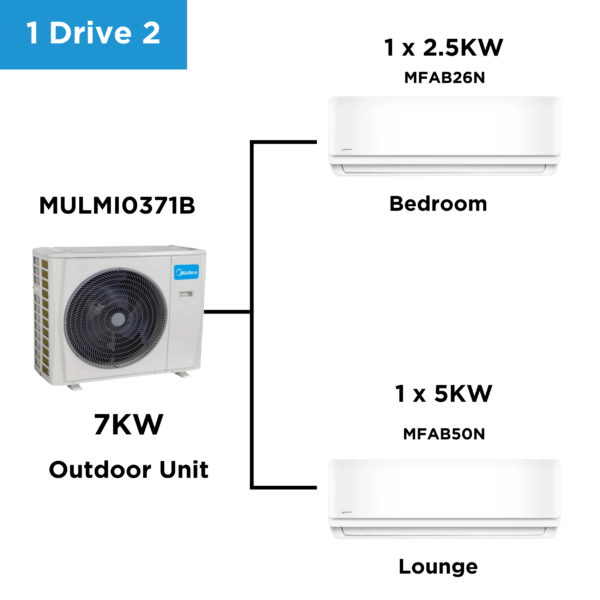 Midea Multi Split Heat Pumps Package - 7 kW Outdoor Unit MULMI0371B + Indoor Units - Multi Split Heat Pump -  - NZ DEPOT