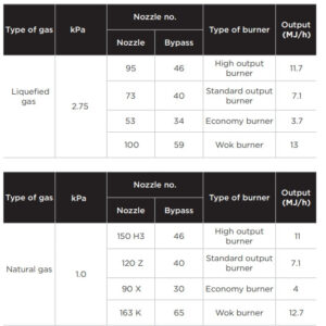 Midea 90cm Freestanding Stove with Gas Cooktop | 109L Oven & Sleek Design | Midea Kitchen Appliances NZ - Ovens - 36QMS5GP48-2 - NZ DEPOT