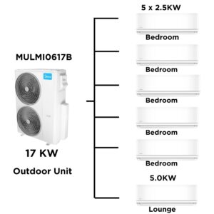 Midea Multi Split Heat Pumps 17 Kw Package - Multi Split Heat Pump - MULMI0617B+MFAB26Nx4+MFAB70N-2 - NZ DEPOT