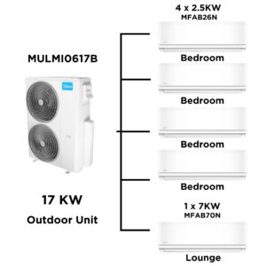 Midea Multi Split Heat Pumps 17 Kw Package - Multi Split Heat Pump - MULMI0617B+MFAB26Nx4+MFAB70N-1 - NZ DEPOT