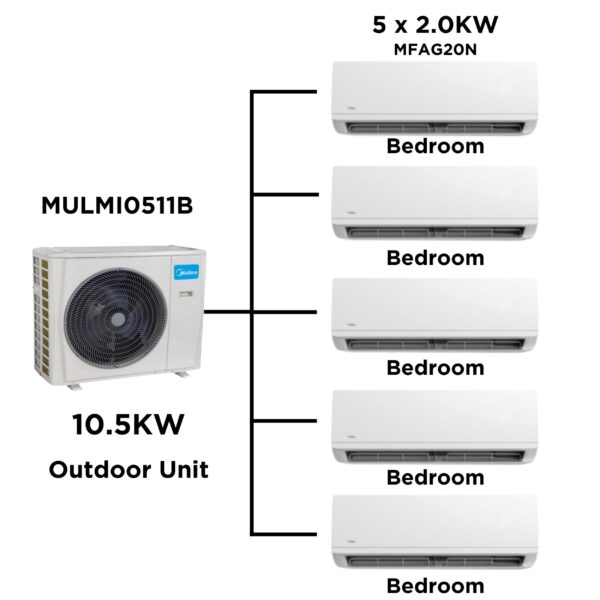 Midea Multi Split Heat Pumps Combo - 10.5 Kw Outdoor Unit Mulmi0511B + Indoor Units - Multi Split Heat Pump - -1 - Nz Depot