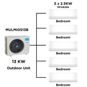 Midea Multi Split Heat Pumps Package - 13.5 kW Outdoor Unit MULMI0513B + Indoor Units - Multi Split Heat Pump - -1 - NZ DEPOT