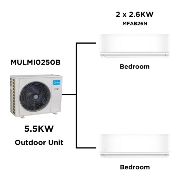 Midea Multi Split Heat Pumps Package - 5.5 Kw Outdoor Unit Mulmi0250B + Indoor Units - Multi Split Heat Pump - -1 - Nz Depot