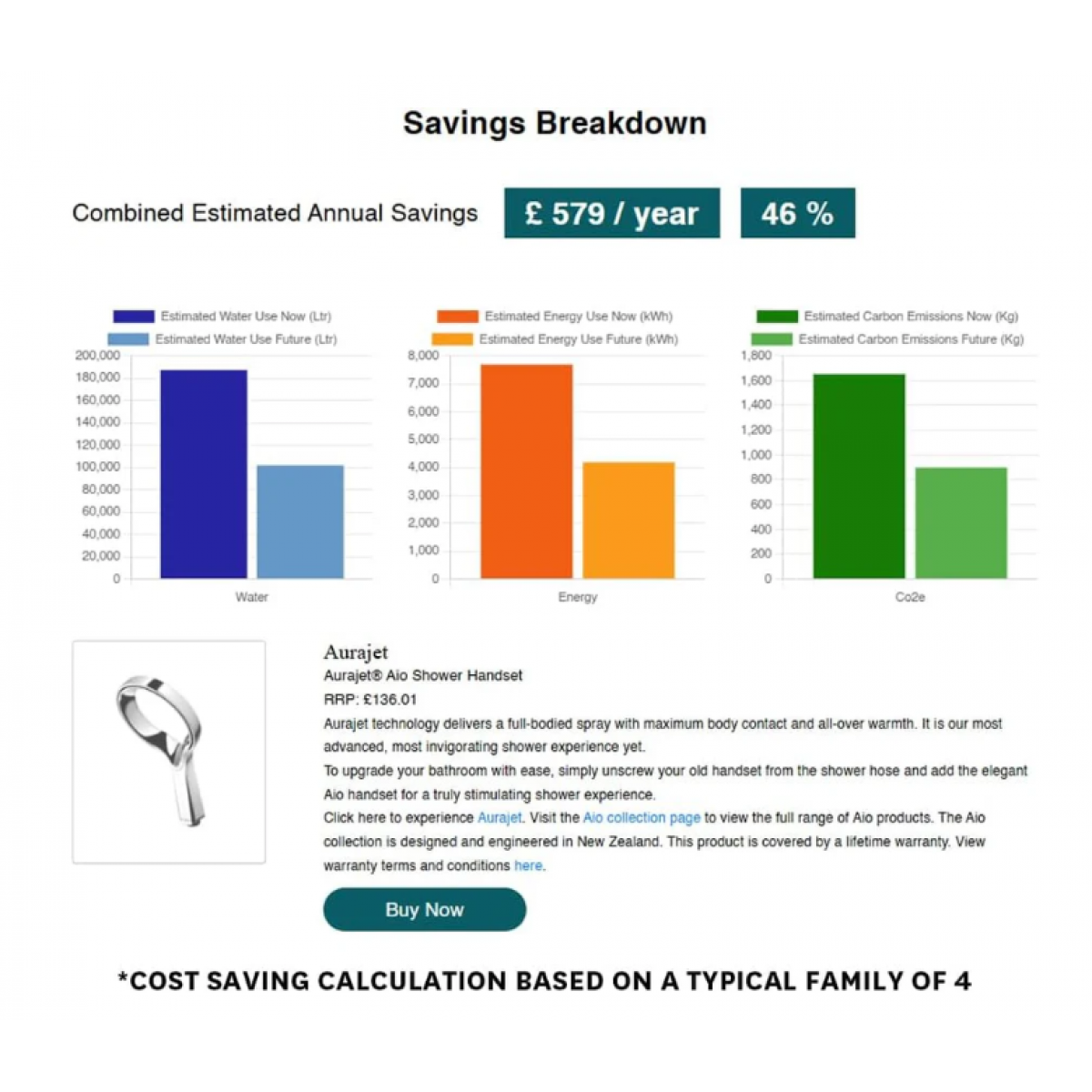 Shower Head Methven Aio Aurajet Shower Head Handset Chrome Limescale - AOHSCP - Methven Shower Slide & Mixer Range - 7 - NZ DEPOT Bathroom Buy Shower Head Methven Aio Aurajet Shower Head Handset Chrome Limescale Online - Methven Shower Slide & Mixer Range - - 7 - NZ Depot Delivery