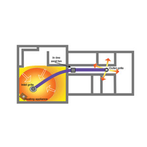 Buy HTU Heat Transfer Unit 1room kit HH01 Online - HTU Heat Transfer Unit - 1 - NZ Depot Trade