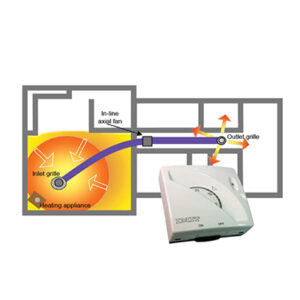 Buy HTU Heat Transfer Unit 1room kit c/w Thermostat HH01TH Online - HTU Heat Transfer Unit - 1 - NZ Depot Trade
