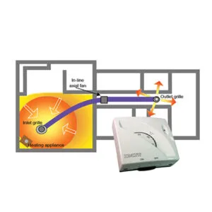 Buy HTU Heat Transfer Unit 1room kit c/w Thermostat HH01TH Online - HTU Heat Transfer Unit - 1 - NZ Depot Trade