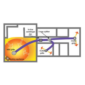 Buy HTU Heat Transfer Unit 2room kit HH02 Online - HTU Heat Transfer Unit - 1 - NZ Depot Trade