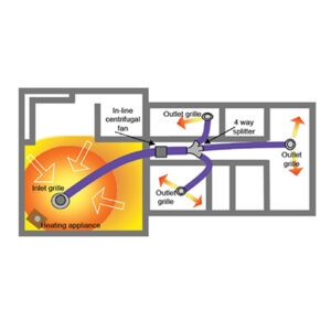 Buy HTU Heat Transfer Unit 3room kit HH03 Online - HTU Heat Transfer Unit - 1 - NZ Depot Trade