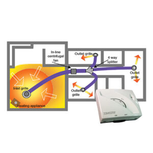 Buy HTU Heat Transfer Unit 3room kit c/w Thermostat HH03TH Online - HTU Heat Transfer Unit - 1 - NZ Depot Trade