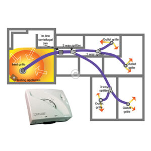 Buy HTU Heat Transfer Unit 4room kit c/w Thermostat HH04TH Online - HTU Heat Transfer Unit - 1 - NZ Depot Trade
