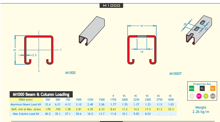 USL Multistrut Industries GALV STEEL CHANNEL 3MTR 1 Buy USL Multistrut Industries GALV STEEL CHANNEL 3MTR AC1205 - Mounting Systems Online NZ Depot 1