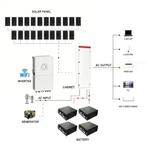 10120W Deye 16kW 48V - PAC-CB9131DY16KL front view | NZ Depot