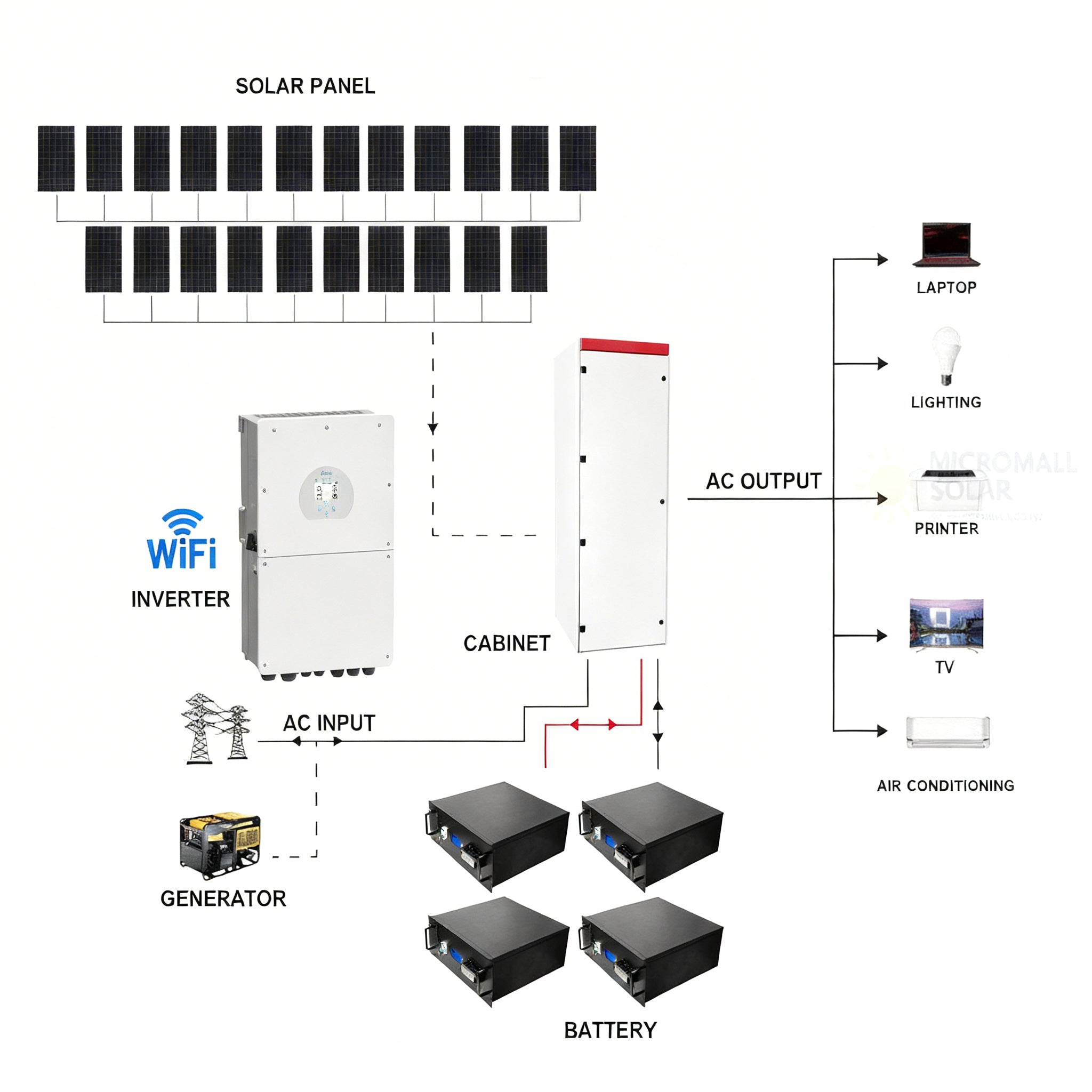 9680W Deye 16KW 48V Off-Grid Solar House Kit with LiFePO4 Battery 1 9680W Deye 16KW 48V - CB9131DY16KL front view | NZ Depot