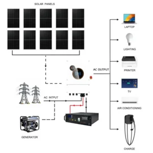 SRNE 5kW Single-Phase Hybrid Solar Inverter with 10 - HESP4850S100-H-100 front view | NZ Depot