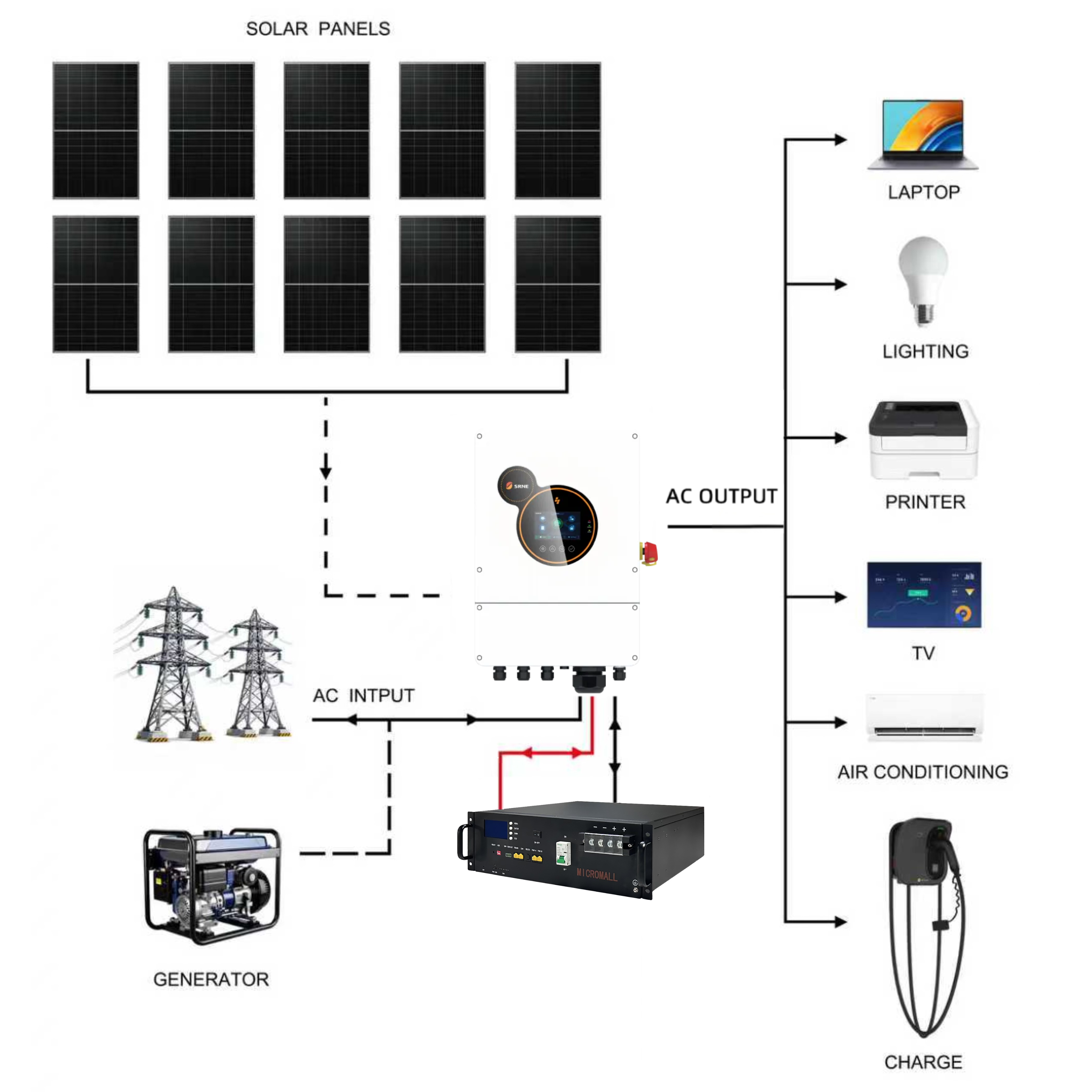 SRNE 5kW Single Phase Hybrid Solar Inverter with 10 Panels 5kWh Battery 1 SRNE 5kW Single Phase Hybrid Solar Inverter with - HESP4850S100-H-100 front view | NZ Depot