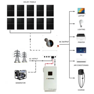 SRNE 5kW Single-Phase Hybrid - HESP4850S100-H-210S front view | NZ Depot