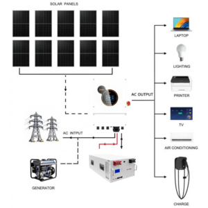 SRNE 5kW Single Phase Hybrid Solar - HESP4850S100-H-290 front view | NZ Depot