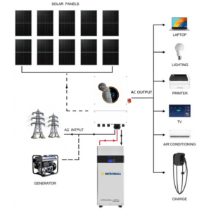 SRNE 5kW Single Phase Hybrid Solar Inverter - HESP4850S100-H-340 front view | NZ Depot