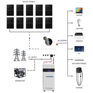SRNE 5kW Single-Phase Hybrid Solar Inverter with - HESP4850S100-H-340 front view | NZ Depot