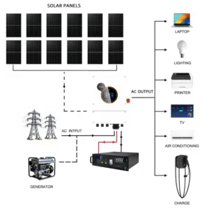 SRNE 6kW Single-Phase Hybrid - HESP4860S100-H-100 front view | NZ Depot
