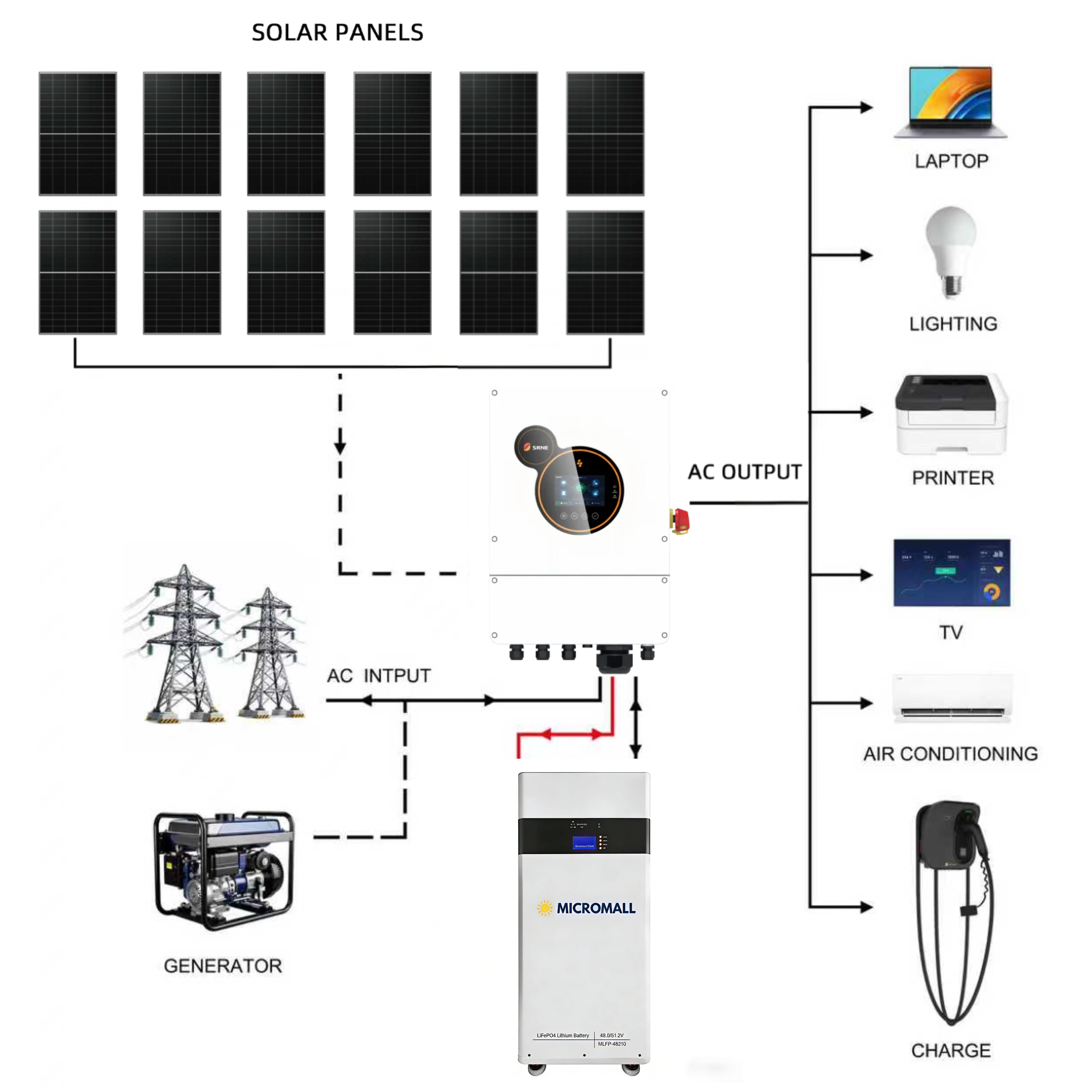 SRNE 6kW Single Phase Hybrid Solar Inverter with 12 Panels 10.7kwh Battery 1 SRNE 6kW Single Phase Hybrid Solar - HESP4860S100-H-210 front view | NZ Depot