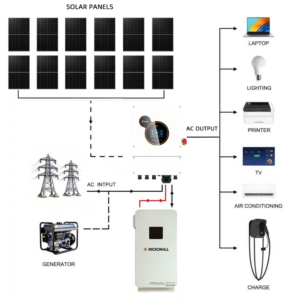 SRNE 6kW Single Phase Hybrid Inverter - HESP4860S100-H-210S front view | NZ Depot