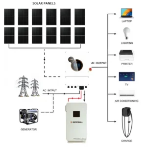 SRNE 6kW Single-Phase Hybrid Inverter - HESP4860S100-H-210S front view | NZ Depot