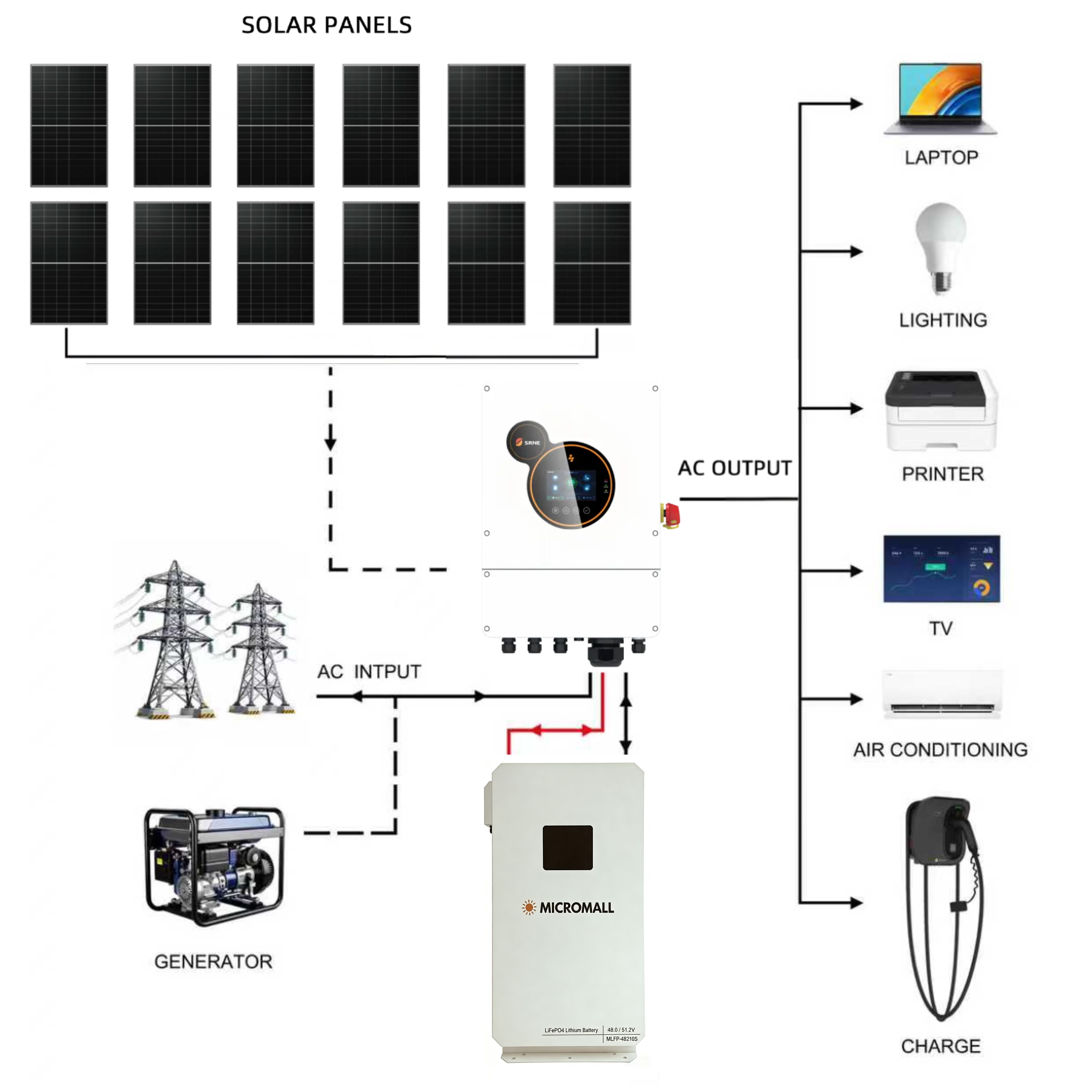 SRNE 6kW Single Phase Hybrid Inverter with 12 Panels 10.7kWh waterproof Battery 1 SRNE 6kW Single Phase Hybrid Inverter - HESP4860S100-H-210S front view | NZ Depot