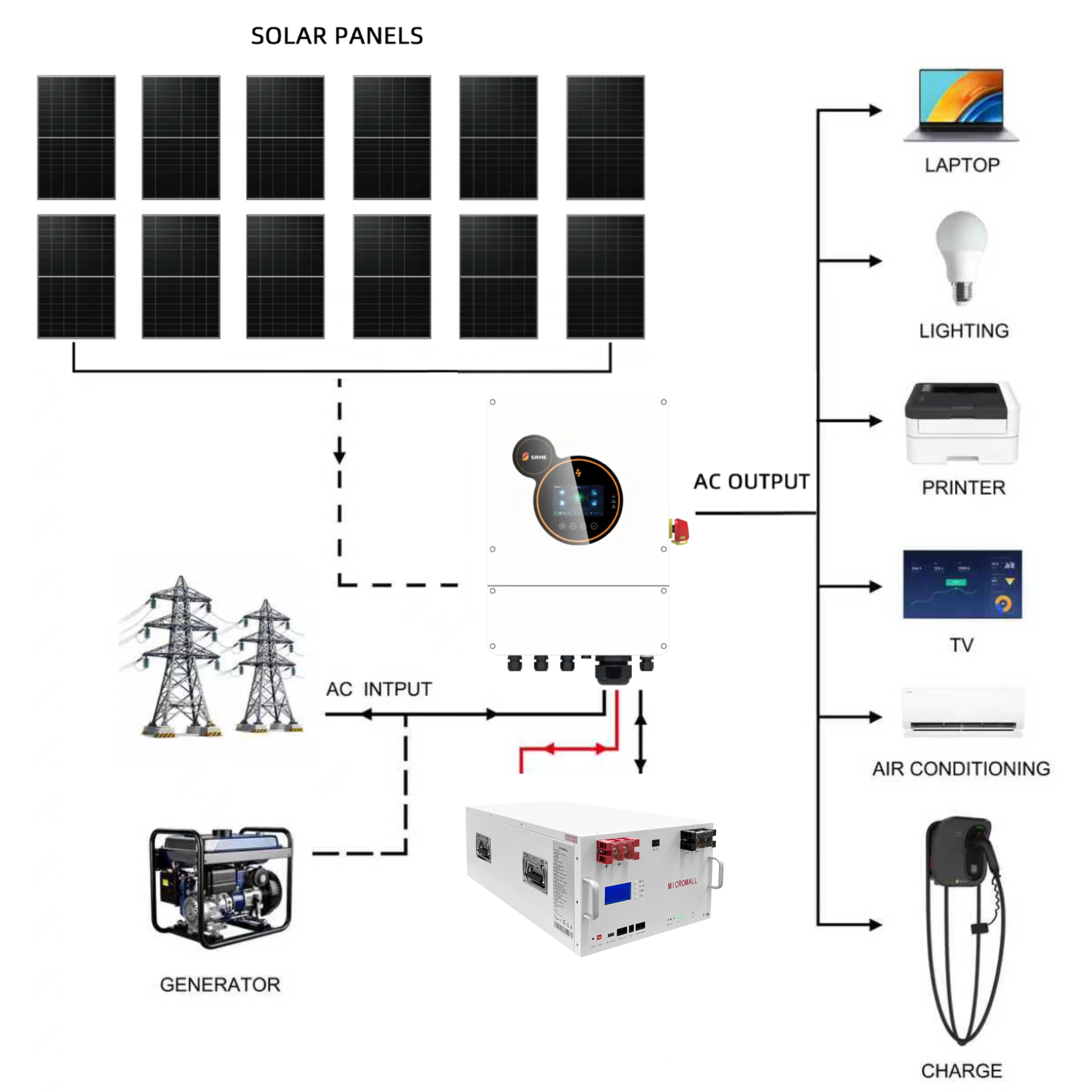 SRNE 6kW Single Phase Hybrid Solar Inverter with 12 Panels 48v 290Ah battery 1 SRNE 6kW Single Phase Hybrid Solar Inverter - HESP4860S100-H-290 front view | NZ Depot