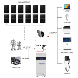 SRNE 6kW Single Phase Hybrid Solar Inverter with - HESP4860S100-H-340 front view | NZ Depot