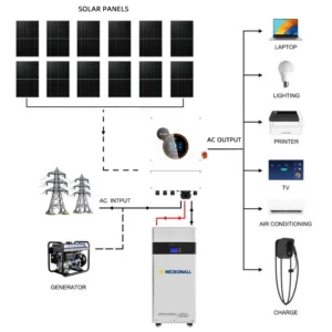 SRNE 6kW Single-Phase Hybrid Solar Inverter with - HESP4860S100-H-340 front view | NZ Depot