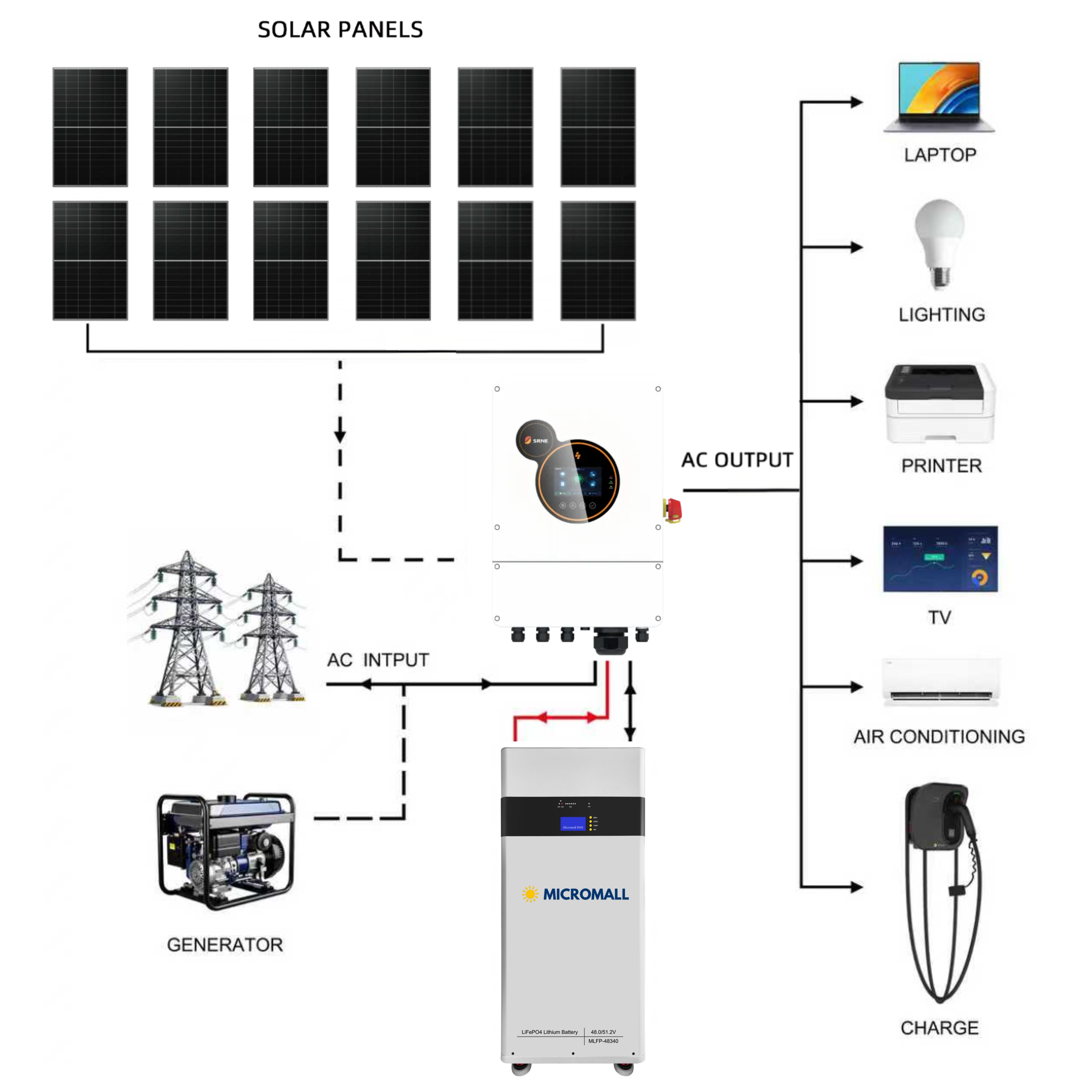 SRNE 6kW Single Phase Hybrid Solar Inverter with 12 Panels 48v 340Ah battery 1 SRNE 6kW Single Phase Hybrid Solar Inverter with - HESP4860S100-H-340 front view | NZ Depot