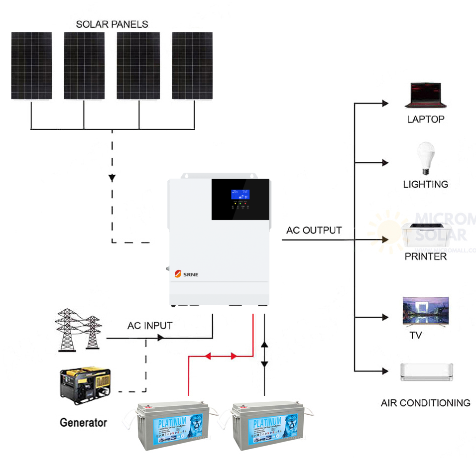 Growatt CB1200GW3KG SRNE 24V 3KW 60A Single Phase Off-Grid Gel Battery Solar Kit 1 Growatt CB1200GW3KG - CB1200GW3KG front view | NZ Depot