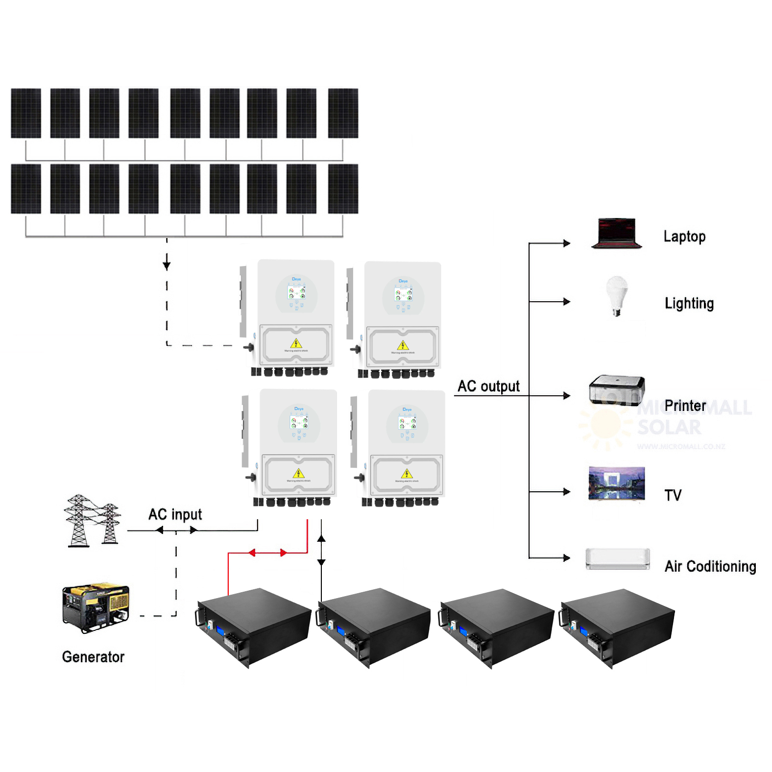 Deye 20KW 140A Single Phase Hybrid Inverter Solar Kit with LiFePO4 Battery 47KWH 1 Deye 20KW 140A Single - CB7200GW20KL front view | NZ Depot