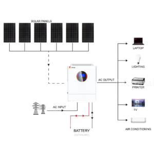 SRNE 5KW 48V 100A Single Phase - CB1800MP3K front view | NZ Depot