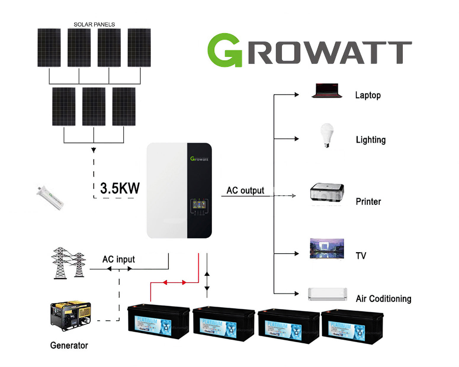 Deye 3080KWH 48V 3.5KW Off-Grid Solar Kit with Gel Battery 1 Deye 3080KWH 48V 3.5KW - CB2700GW3.5KG front view | NZ Depot
