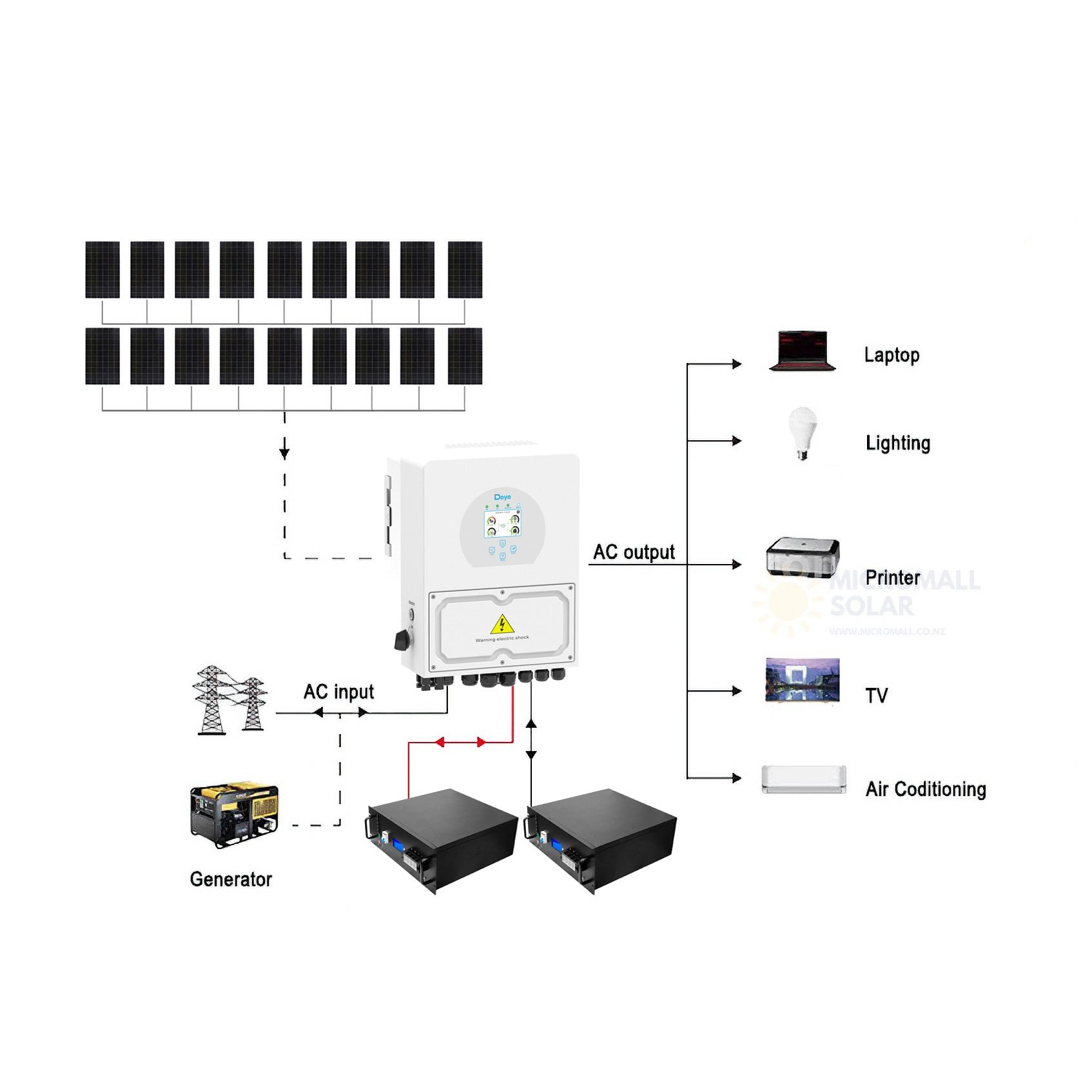 7920W Deye 6000W 48V Off-Grid Solar House Kit with LiFePO4 Battery 1 7920W Deye 6000W 48V - CB7470DY6KL front view | NZ Depot